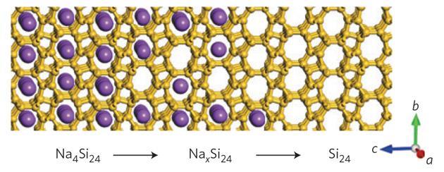 New silicon allotrope could revolutionise solar cells Research Chemistry World